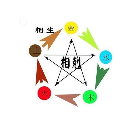 每日五行屬性|生辰八字五行查詢，五行八字查詢，生辰八字五行分析…